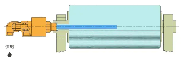 旋轉(zhuǎn)接頭原理是什么？旋轉(zhuǎn)接頭是如何進(jìn)行工作的？