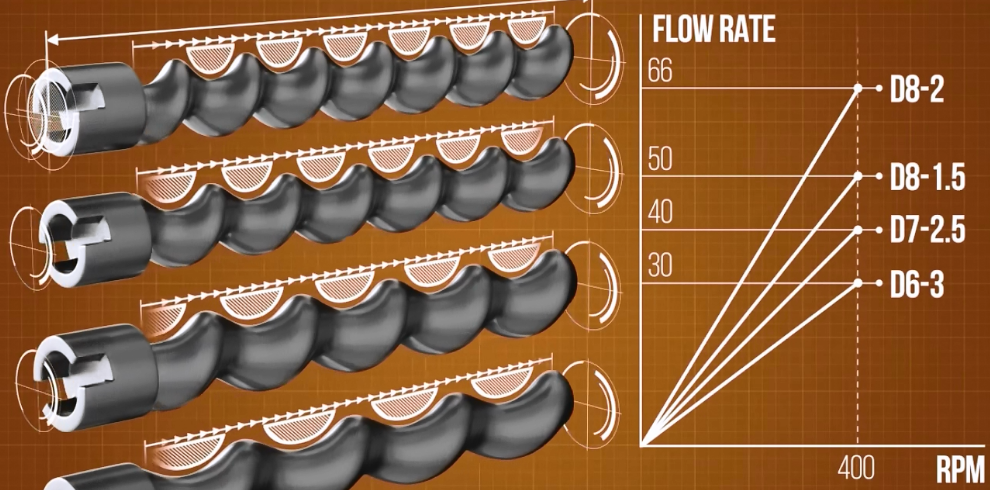 Knoll螺桿泵定子轉(zhuǎn)子是什么？螺桿泵定子轉(zhuǎn)子有什么用？