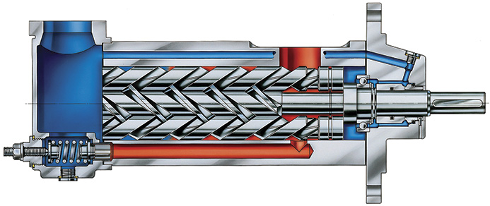 三螺桿泵是什么？三螺桿泵的工作原理是什么？