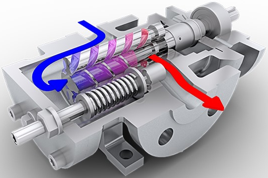 三螺桿泵是什么？三螺桿泵的工作原理是什么？