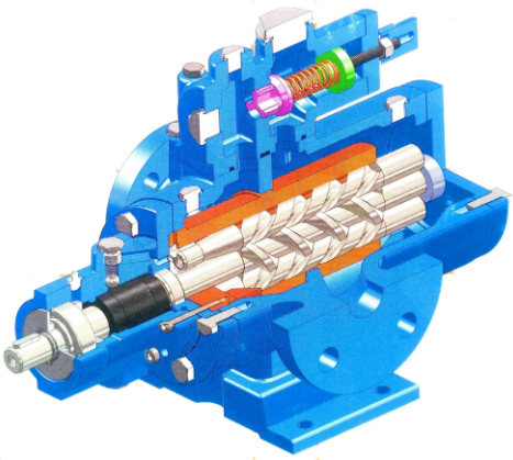 三螺桿泵是什么？三螺桿泵的工作原理是什么？