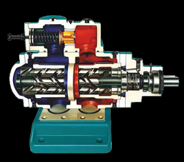 三螺桿泵是什么？三螺桿泵的工作原理是什么？